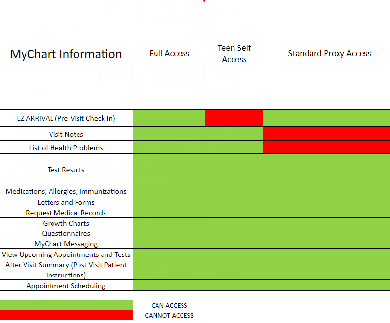 Rady Childrens My Chart | Portal.posgradount.edu.pe